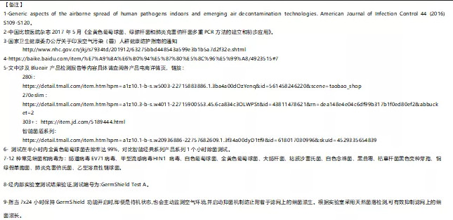 blueair除細菌,blueair去(qù)細菌,blueair清病毒,家用空氣淨化器,家用淨化器